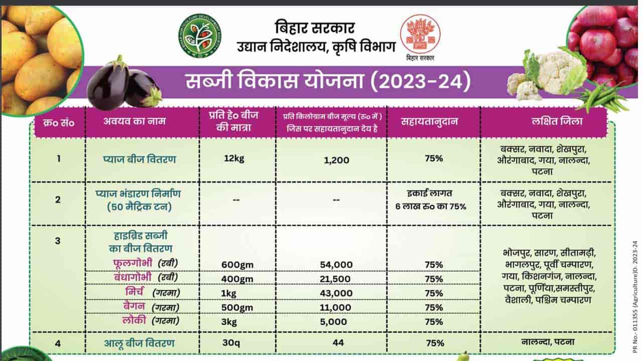Bihar Sabji Vikas Yojana